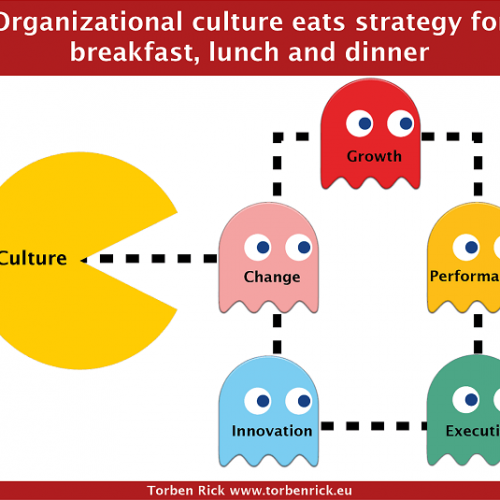 What is organisation culture?